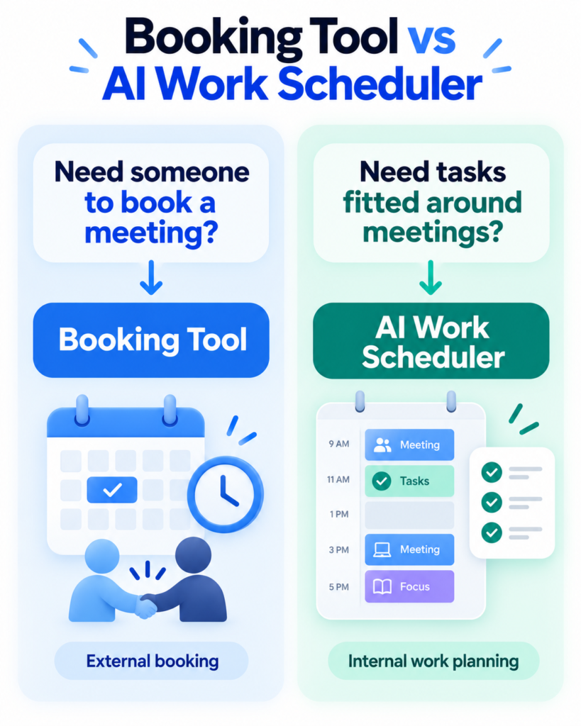 Difference between a booking tool and an AI work scheduler